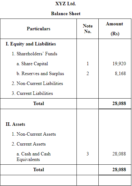 Accounting for Share Capital (Part - 5) | Accountancy Class 12 - Commerce