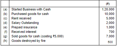 Accounting Equation - Commerce