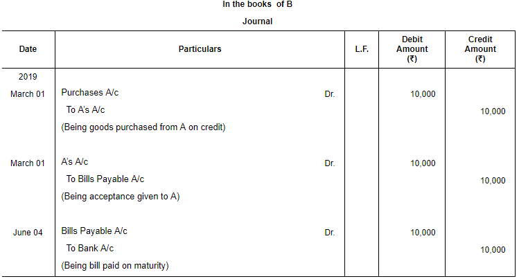 Accounting for Bills of Exchange (Part - 2) | Accountancy Class 11 - Commerce