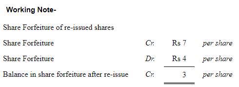 Accounting for Share Capital (Part - 3) | Accountancy Class 12 - Commerce