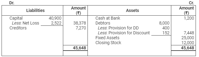 Accounting from Incomplete Records (Part - 2) - Commerce