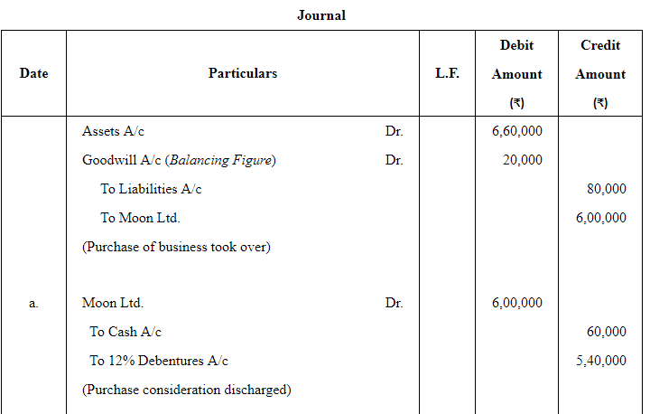 Issue of Debentures ( Part - 2) | Accountancy Class 12 - Commerce