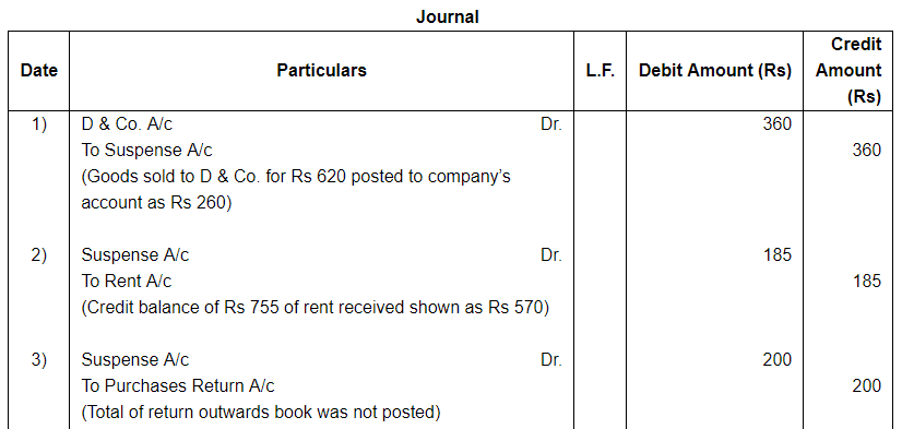 Rectfication of Errors ( Part - 2) - Commerce