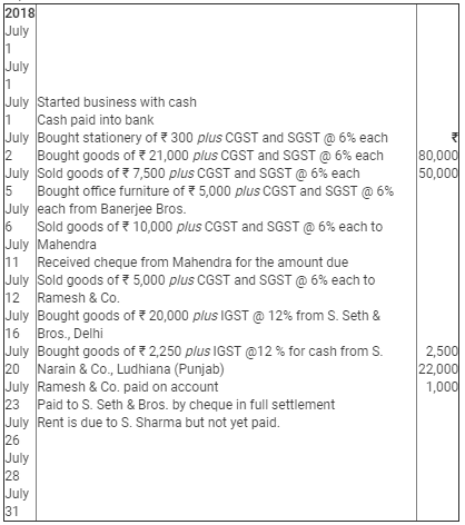 Journal | Accountancy Class 11 - Commerce