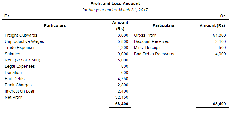 Financial Statements (Part - 2) - Commerce