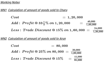 Books of Original Entry- Journal (Part - 3) - Commerce