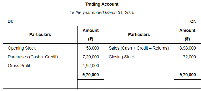 Accounting from Incomplete Records (Part - 3) - Commerce