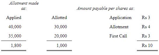Accounting for Share Capital (Part - 5) | Accountancy Class 12 - Commerce