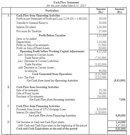 Cash Flow Statement (Part - 3) | Accountancy Class 12 - Commerce