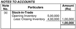 Financial Statements of a Company (Part - 2) | Accountancy Class 12 - Commerce