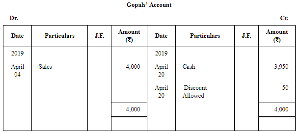 Trial Balance (Part - 1) | Accountancy Class 11 - Commerce