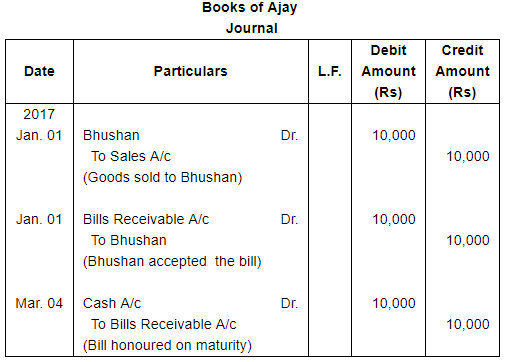 Bills of Exchange (Part - 1) - Commerce