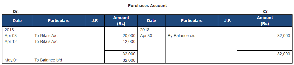 Ledger - 1 | Accountancy Class 11 - Commerce