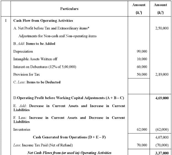 Cash Flow Statement (Part - 2) | Accountancy Class 12 - Commerce