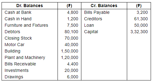 Financial Statements (Part - 1) - Commerce