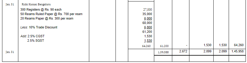 Special Purpose Books II- Other Book(Part-1) | Accountancy Class 11 - Commerce