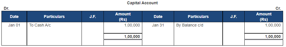 Ledger - 1 | Accountancy Class 11 - Commerce