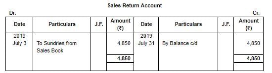 Special Purpose Books II- Other Books(Part-3) | TS Grewal Solutions - Class 11 Accountancy - Commerce