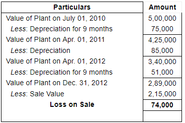Depreciation (Part - 3) - Commerce