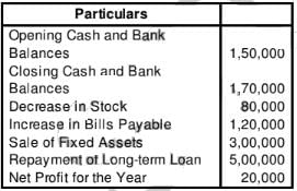 Cash Flow Statement (Part - 2) | Accountancy Class 12 - Commerce