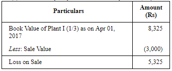 Depreciation - (Part- 5) | Accountancy Class 11 - Commerce