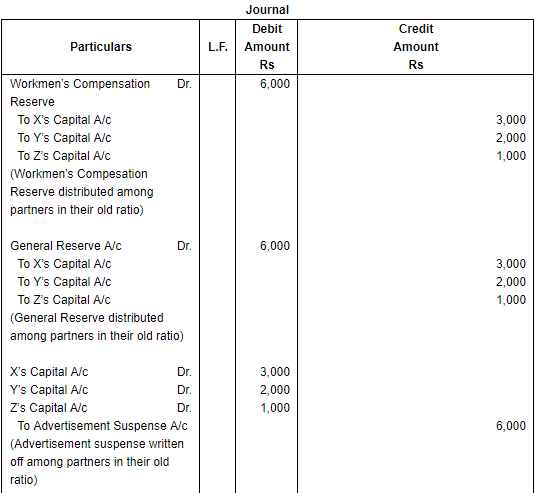 Retirement/Death of a Partner (Part - 4) | Accountancy Class 12 - Commerce