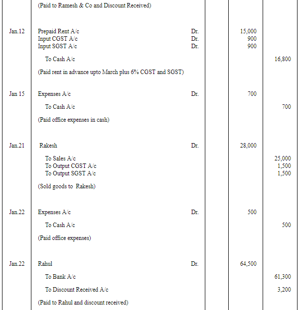 Journal | Accountancy Class 11 - Commerce