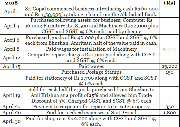 Special Purpose Books I- Other Book (Part-1) | Accountancy Class 11 - Commerce