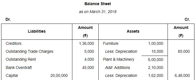 Financial Statements with Adjustments (Part - 3) - Commerce