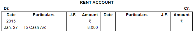 Trial Balance and Errors (Part - 1) - Commerce