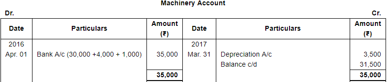 Depreciation (Part - 2) - Commerce