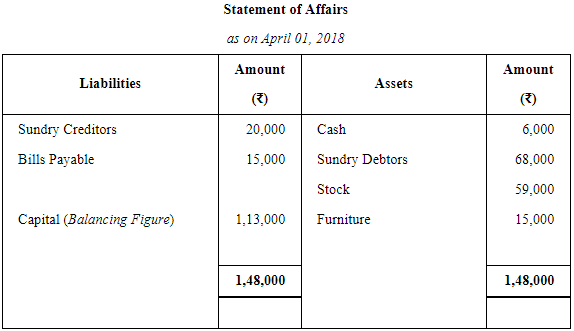 Accounts From Incomplete Records Single Entry System (Part - 2) | Accountancy Class 11 - Commerce