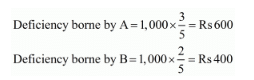 Accounting for Partnership Firms-Fundamentals ( Part - 6) | Accountancy Class 12 - Commerce