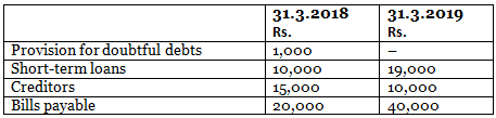 DK Goel Solutions: Cash Flow Statement (As per AS – 3 Revised) | DK Goel Solutions - Class 12 Accountancy - Commerce
