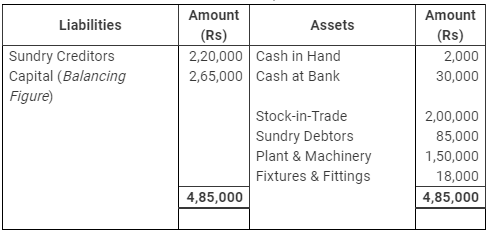 Accounting from Incomplete Records (Part - 1) - Commerce