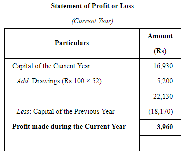 Accounts From Incomplete Records Single Entry System (Part - 2) | Accountancy Class 11 - Commerce