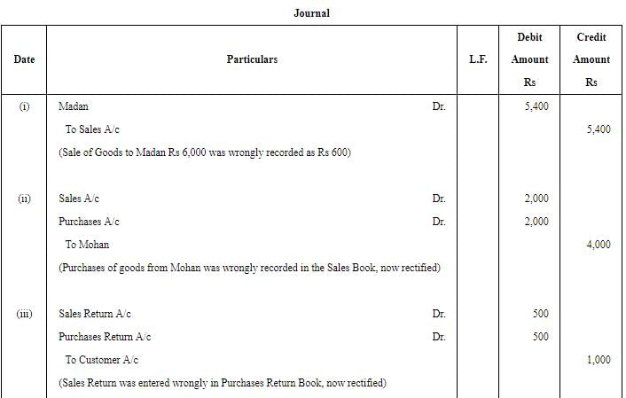 Rectification of Errors - (Part - 4) | Accountancy Class 11 - Commerce