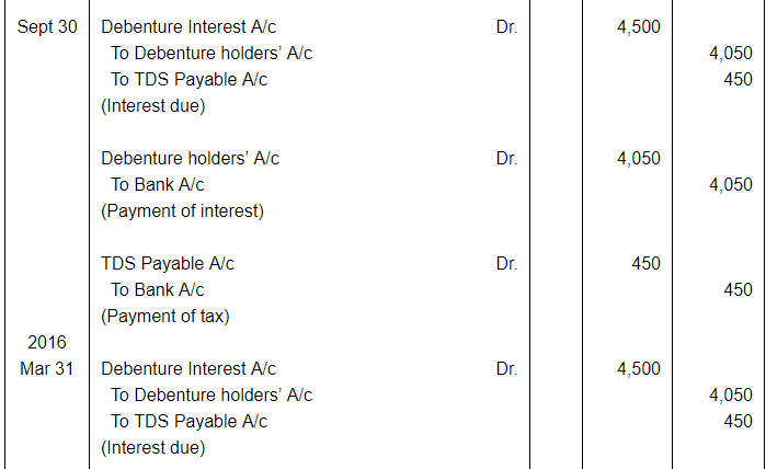 Issue of Debentures ( Part - 3) | Accountancy Class 12 - Commerce