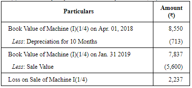 Depreciation - (Part- 5) | Accountancy Class 11 - Commerce