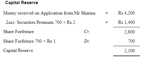 Accounting for Share Capital (Part - 5) | Accountancy Class 12 - Commerce