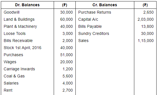 Financial Statements with Adjustments (Part - 2) - Commerce