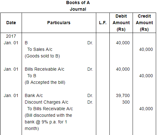 Bills of Exchange (Part - 2) - Commerce