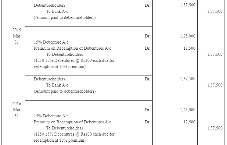 NCERT Solution (Part - 4) - Issue and Redemption of Debentures | Additional Study Material for Commerce