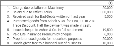 Books of Original Entry- Journal (Part - 3) - Commerce