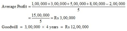Reconstitution of a Partnership Firm – Admission of a Partner NCERT Solutions | Accountancy Class 12 - Commerce