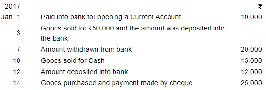 Books of Original Entry- Journal (Part - 2)