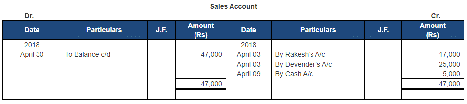 Ledger - 2 | Accountancy Class 11 - Commerce