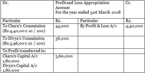 DK Goel Solutions: Change in Profit Sharing Ratio Among the Existing Partners | DK Goel Solutions - Class 12 Accountancy - Commerce