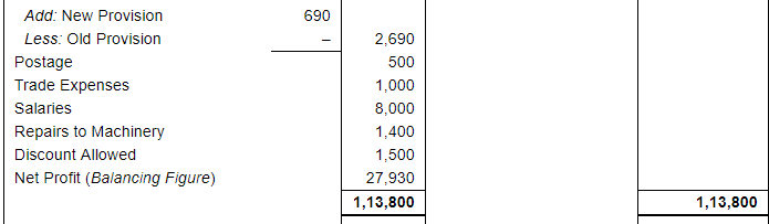 Financial Statements with Adjustments (Part - 3) - Commerce