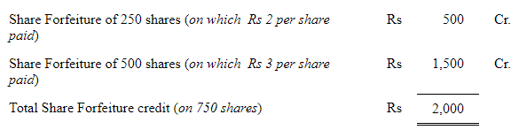 Accounting for Share Capital (Part - 3) | Accountancy Class 12 - Commerce